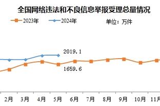 全能表现！利拉德半场7中4拿到12分4板6助